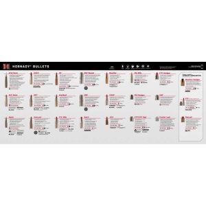 Hornady Bullet Guide Counter Mat 34" x 14"